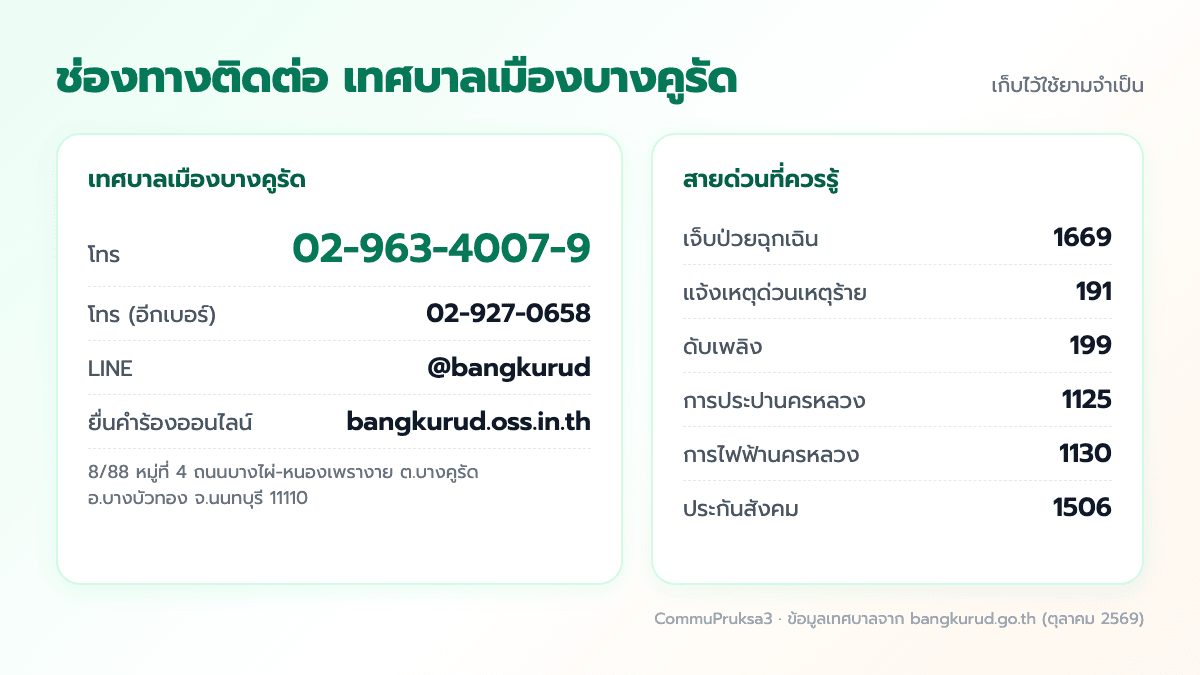 ช่องทางติดต่อเทศบาลเมืองบางคูรัด และเบอร์สายด่วนที่ควรรู้